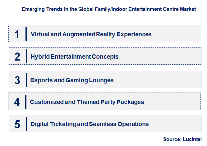 Emerging Trends in the Family/Indoor Entertainment Centre Market